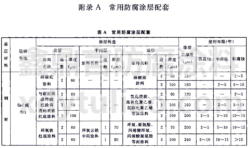 CWCS 343��2013���÷���Ϳ������-��A