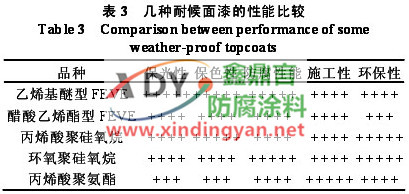 ����ͺ�����ľC�����ܱ��^